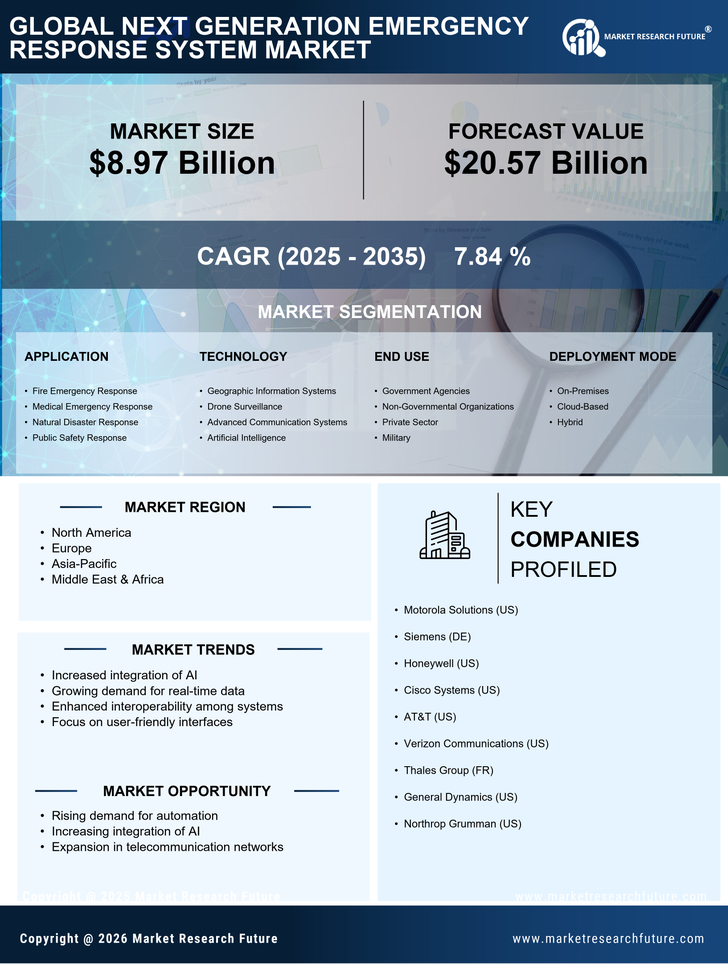 Next Generation Emergency Response System Market Research Report - Global Forecast till 2035 Infographic