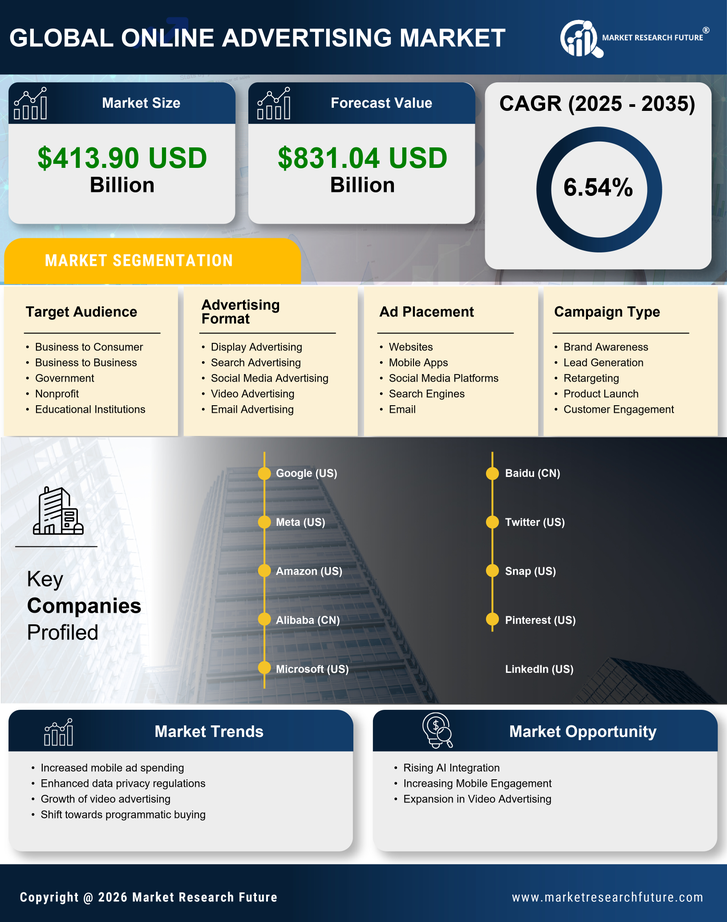 Online Advertising Market Research Report - Global Forecast till 2035 Infographic