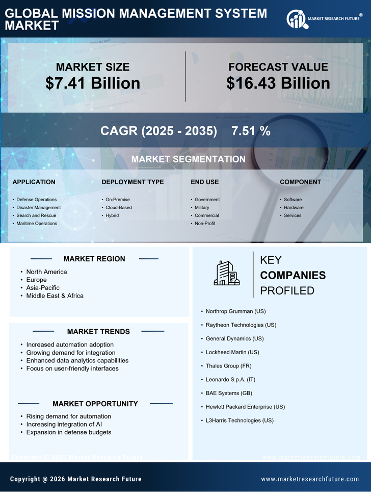 Mission Management System Market Research Report Forecast Till 2035 Infographic