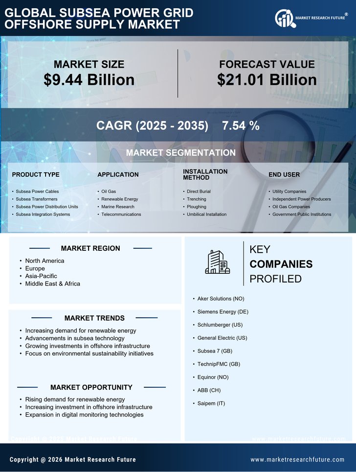 Subsea Power Grid Offshore Supply Market Research Report — Global Forecast till 2035 Infographic