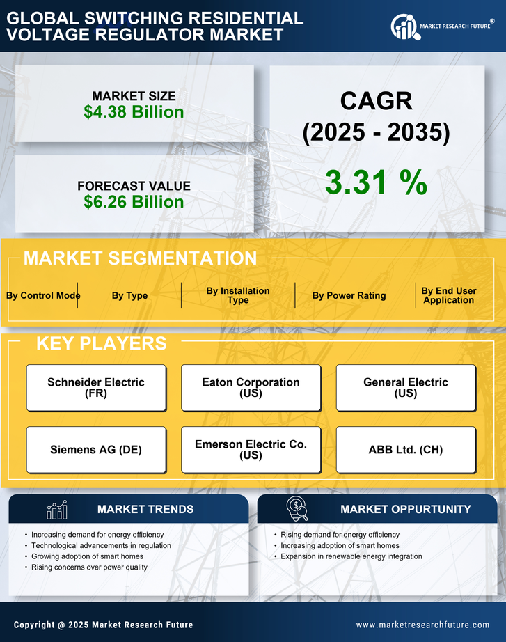 Switching Residential Voltage Regulator Market Research Report – Forecast 2035
 Infographic