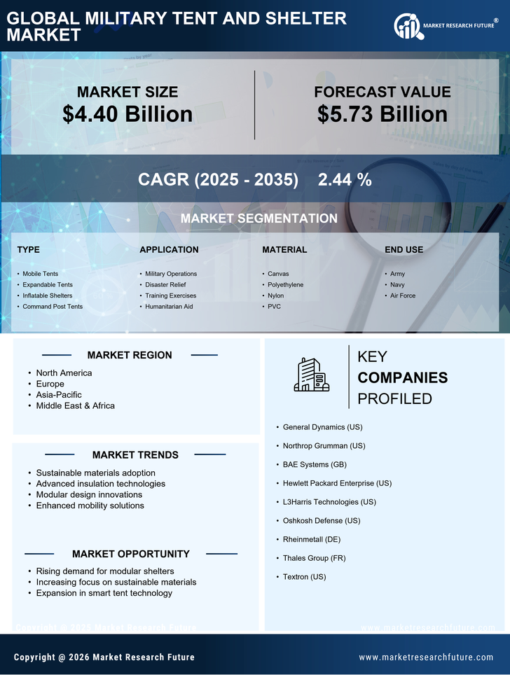 Military Tent and Shelter Market Research Report-Forecast Till 2035 Infographic