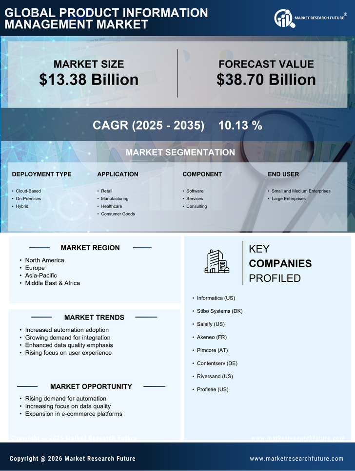 Product Information Management Market Research Report - Global Forecast till 2035 Infographic