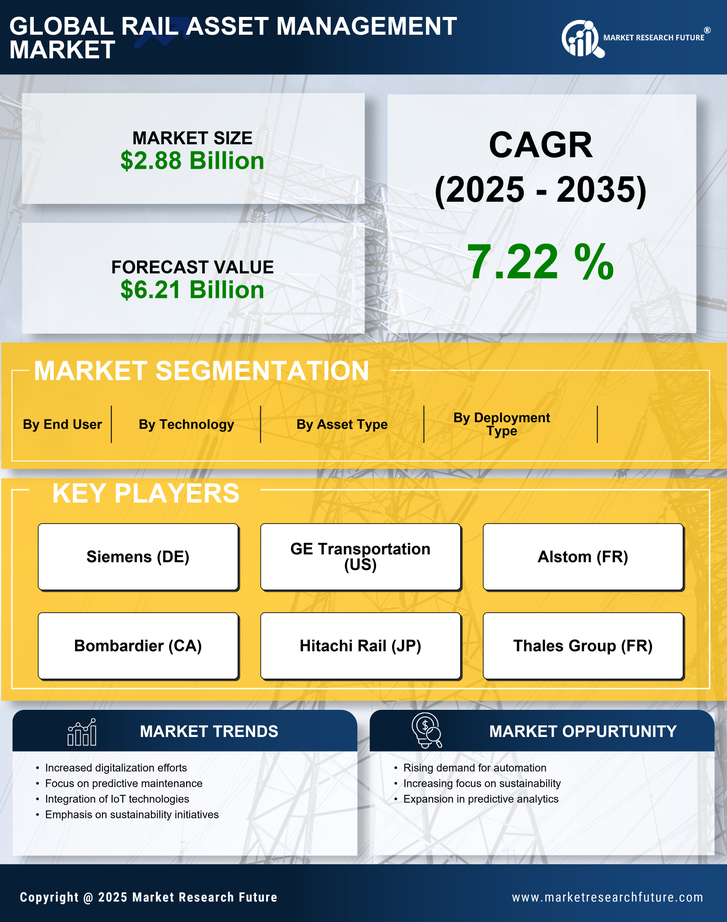 Rail Asset Management Market Research Report — Global Forecast Till 2035 Infographic