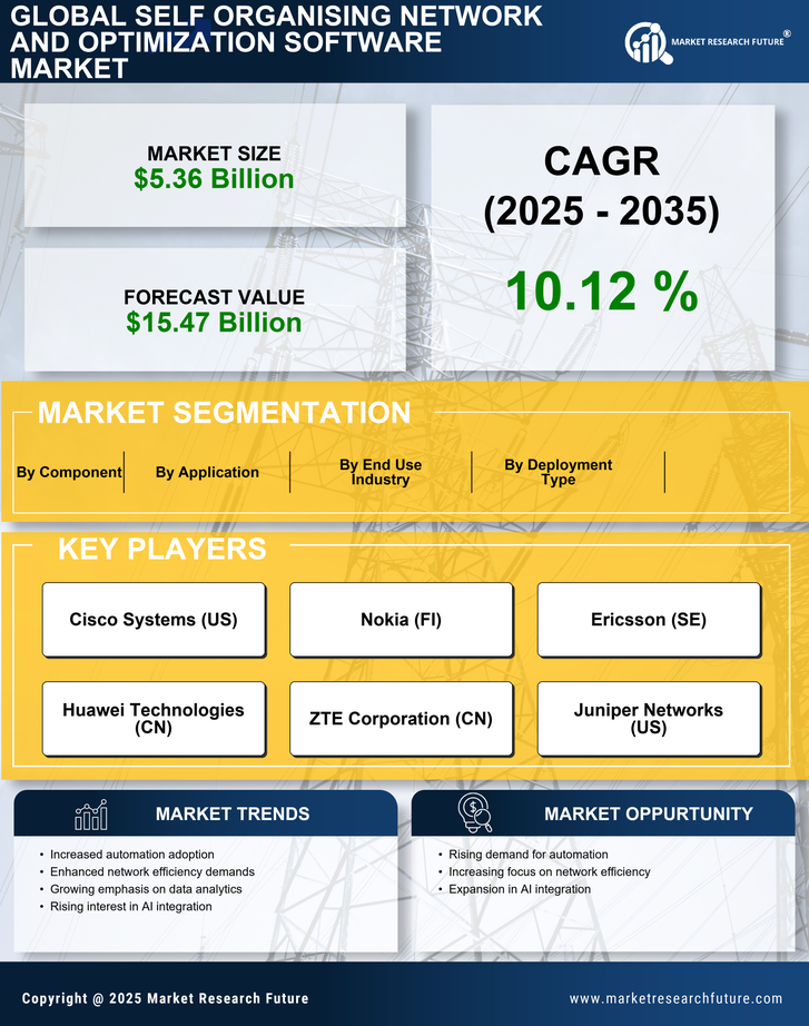 Self Organising Network And Optimization Software Market Research Report - Global Forecast till 2035 Infographic