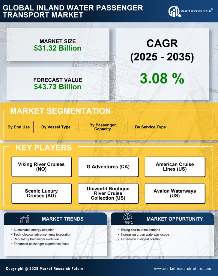 Inland Water Passenger Transport Market Research Report - Global Forecast till 2035 Infographic