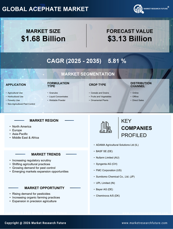Acephate Market Research Report- Global Forecast till 2035 Infographic