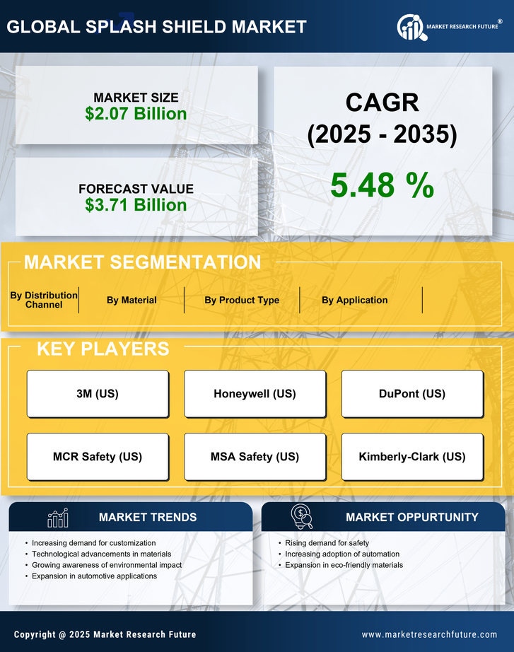 Splash Shield Market Research Report - Global Forecast to 2035 Infographic