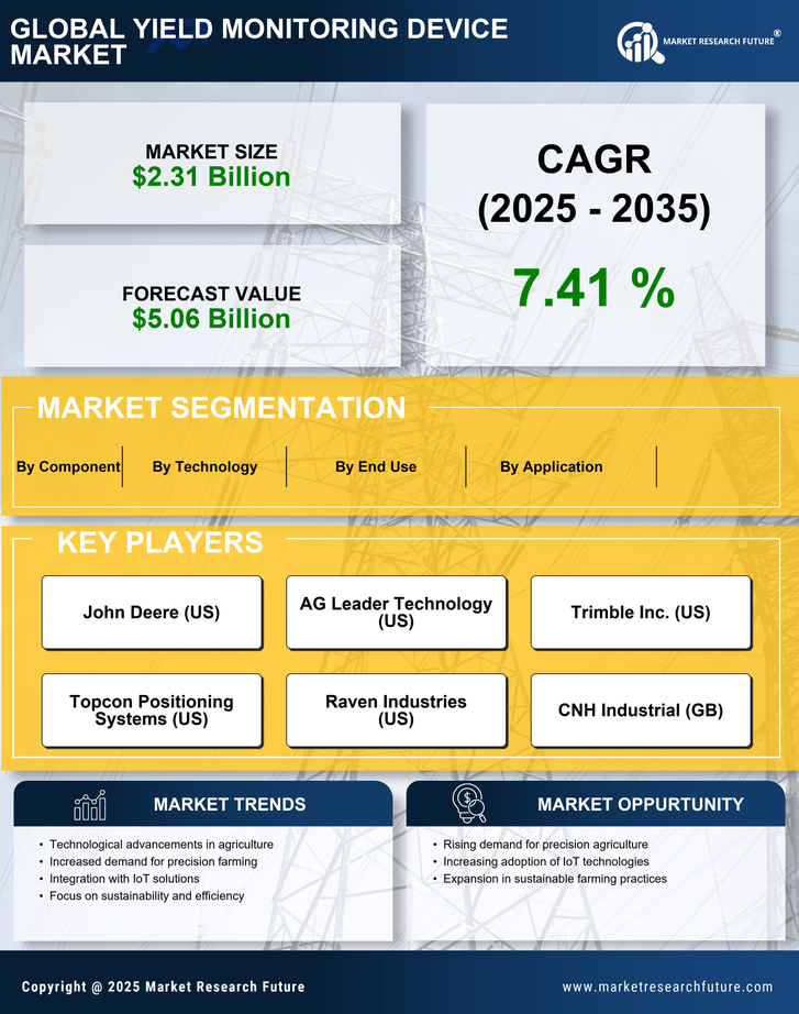 Yield Monitoring Device Market Research Report - Global Forecast to 2035 Infographic