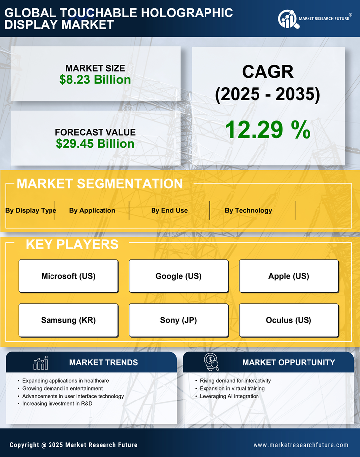 Touchable Holographic Display Market Research Report - Global Forecast till 2035 Infographic