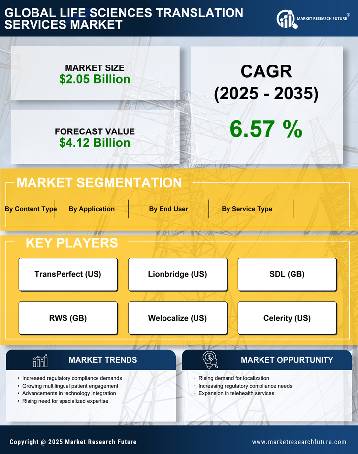 Life Sciences Translation Service Market Research Report — Global Forecast till 2035 Infographic