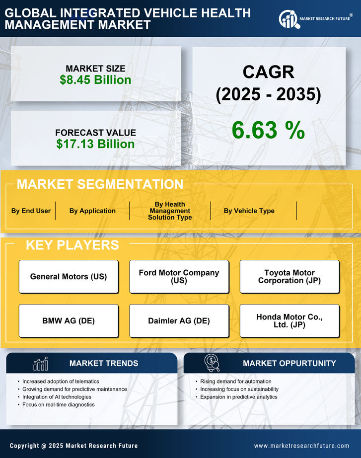 Integrated Vehicle Health Management Market Research Report — Global Forecast till 2035 Infographic