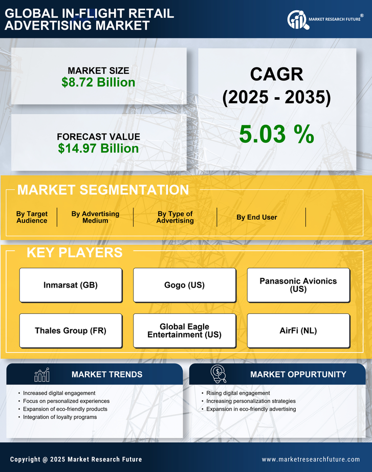 In-flight Retail Advertising Market Research Report - Forecast Till 2035 Infographic