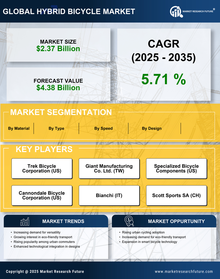 Hybrid Bicycle Market Research Report - Forecast Till 2035 Infographic