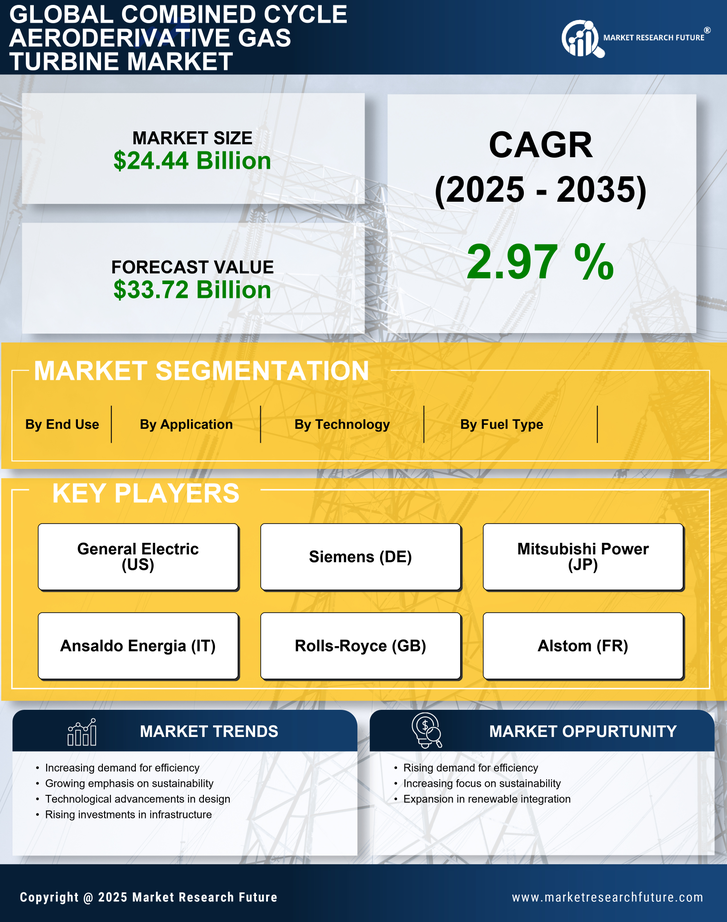 Combined Cycle Aeroderivative Gas Turbine Market Research Report - Global Forecast to 2035 Infographic