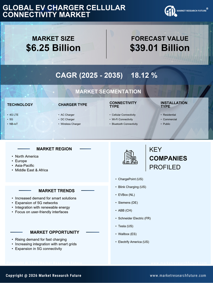 EV Charger Cellular Connectivity Market Research Report - Global Forecast till 2035 Infographic