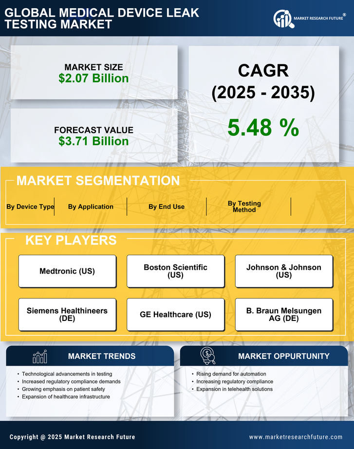 Medical Device Leak Testing Market Research Report — Global Forecast till 2035 Infographic