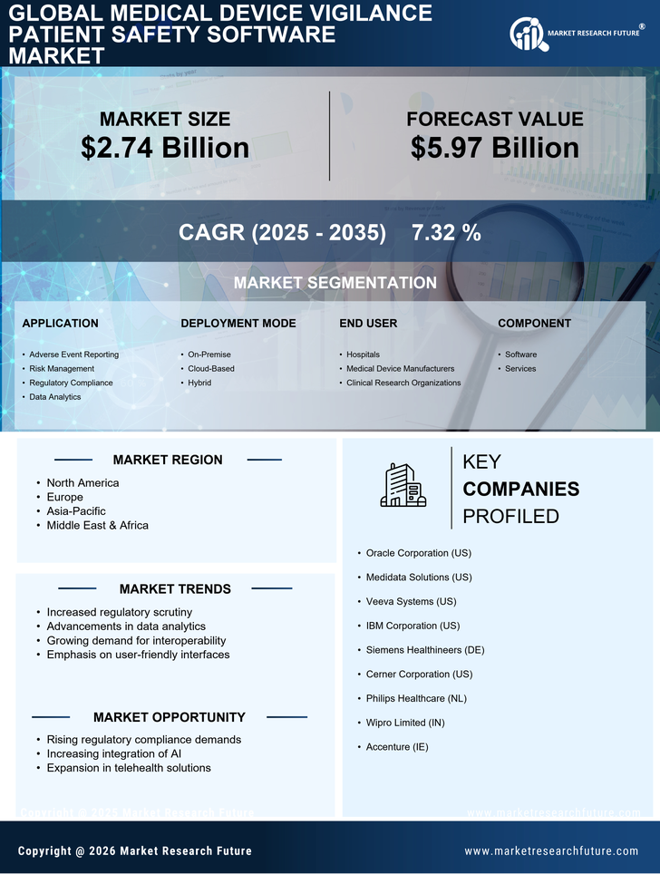 Medical Device Vigilance Patient Safety Software Market Research Report — Global Forecast till 2035 Infographic