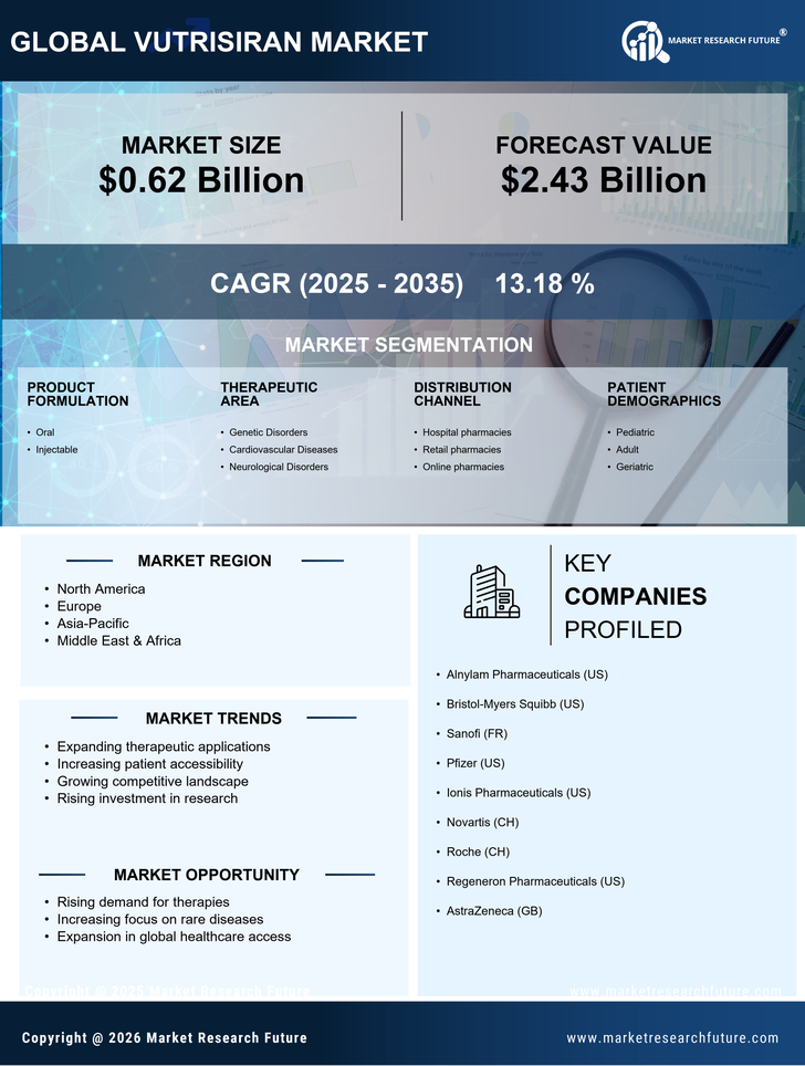 Vutrisiran Market Research Report — Global Forecast till 2035 Infographic