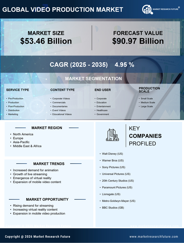 Video Production Market Research Report - Global Forecast till 2035 Infographic
