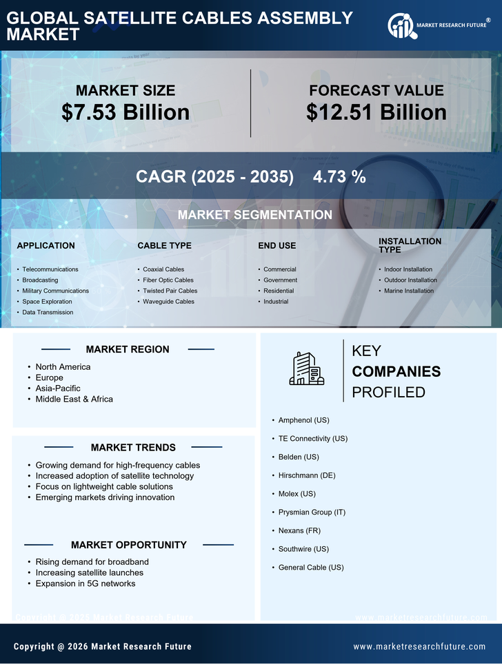 Satellite Cables Assembly Market Research Report - Forecast Till 2035 Infographic