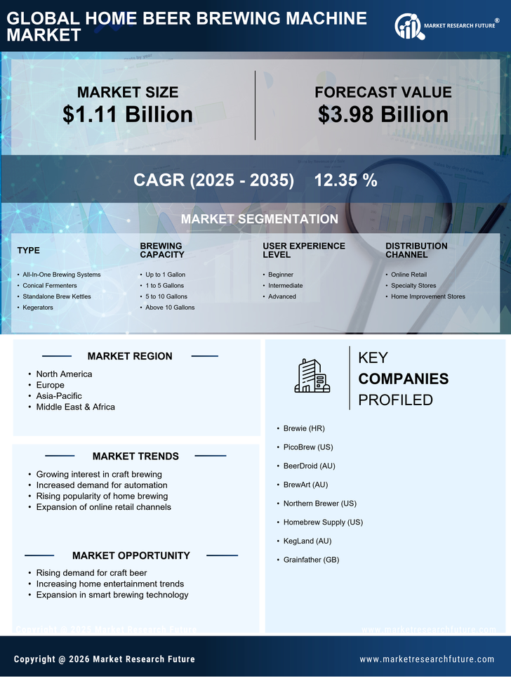 Home Beer Brewing Machine Market Research Report - Forecast Till 2035 Infographic