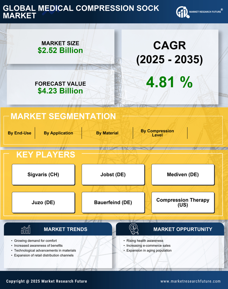 Medical Compression Sock Market Research Report — Global Forecast till 2035 Infographic