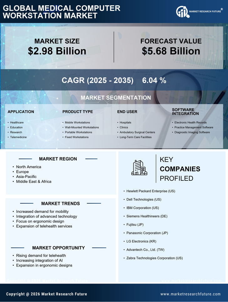 Medical Computer Workstation Market Research Report — Global Forecast till 2035 Infographic