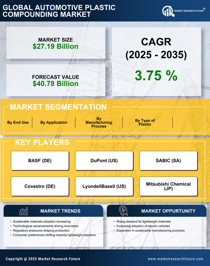 Automotive Plastic Compounding Market Research Report- Global Forecast till 2035 Infographic