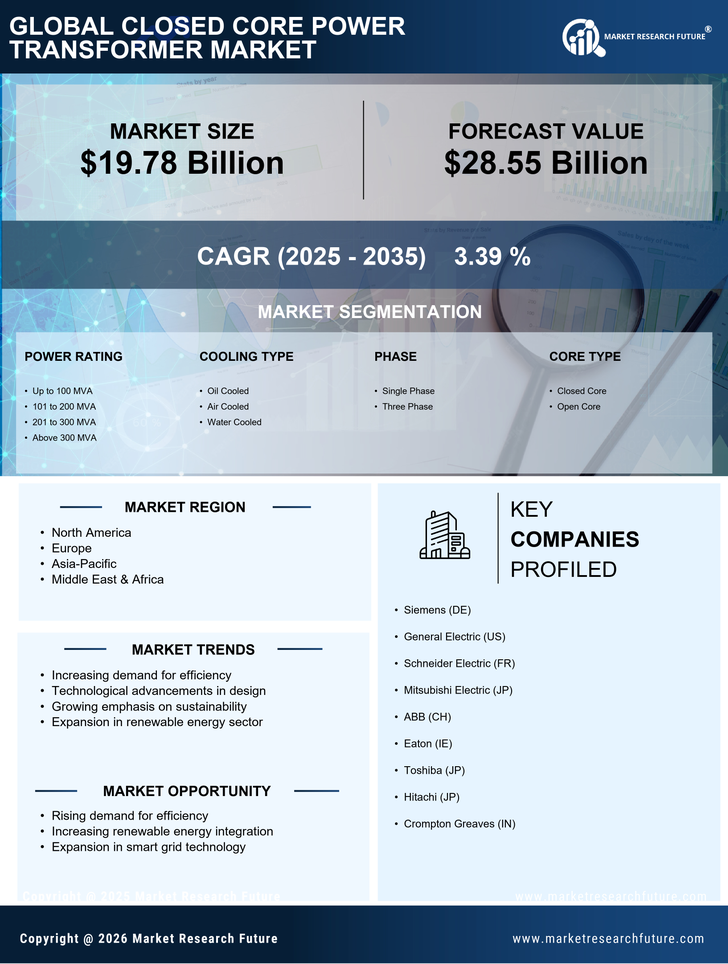Closed Core Power Transformer Market Research Report — Global Forecast till 2035 Infographic