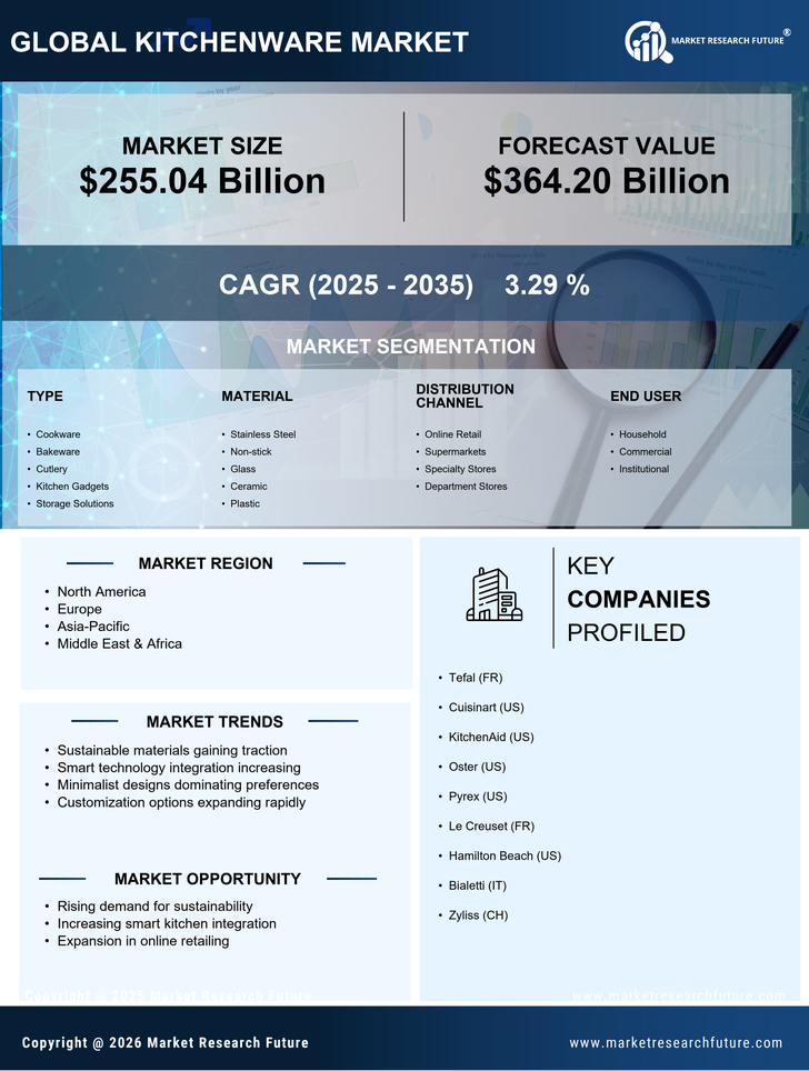 Kitchenware Market Research Report — Global Forecast till 2035 Infographic