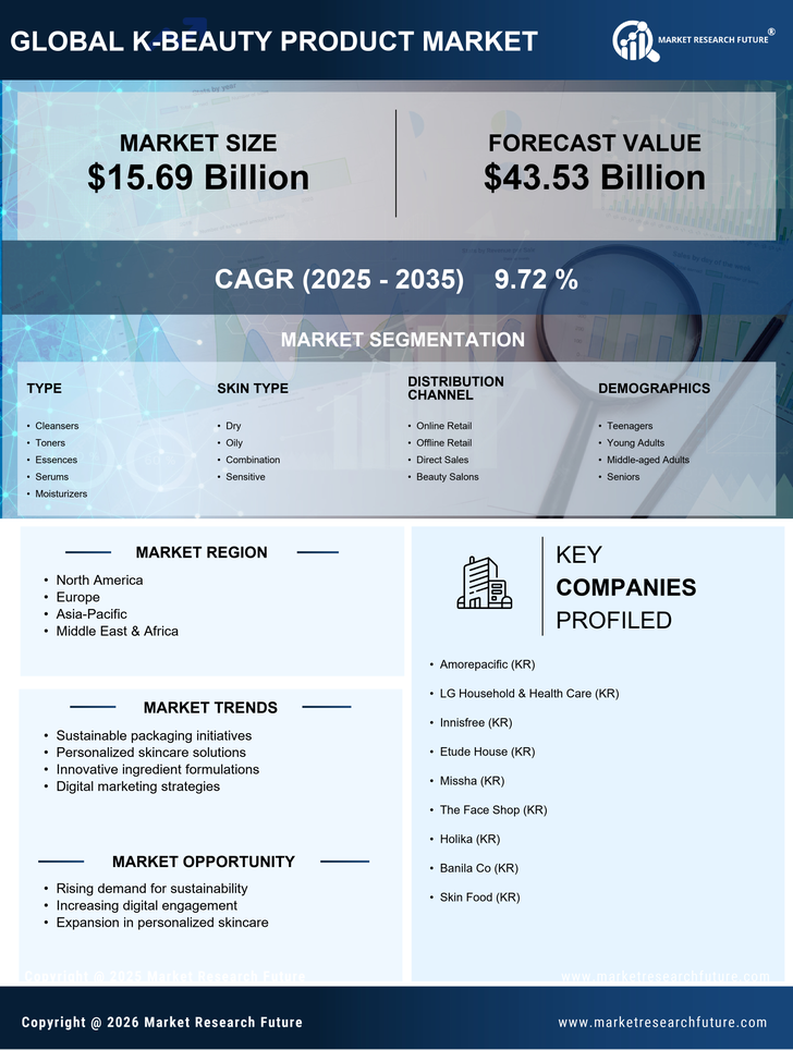 K-Beauty Product Market Research Report - Forecast Till 2035 Infographic