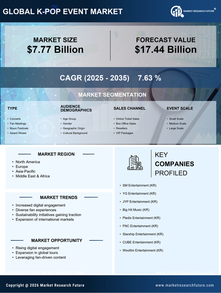 K-Pop Event Market Research Report - Forecast Till 2035 Infographic