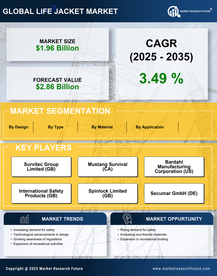 Life Jacket Market Research Report - Forecast Till 2035 Infographic