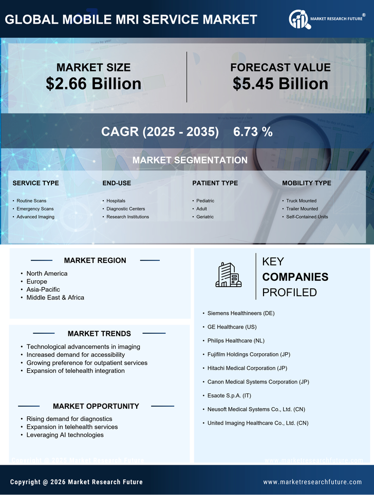 Mobile Mri Service Market Research Report-Forecast till 2035 Infographic