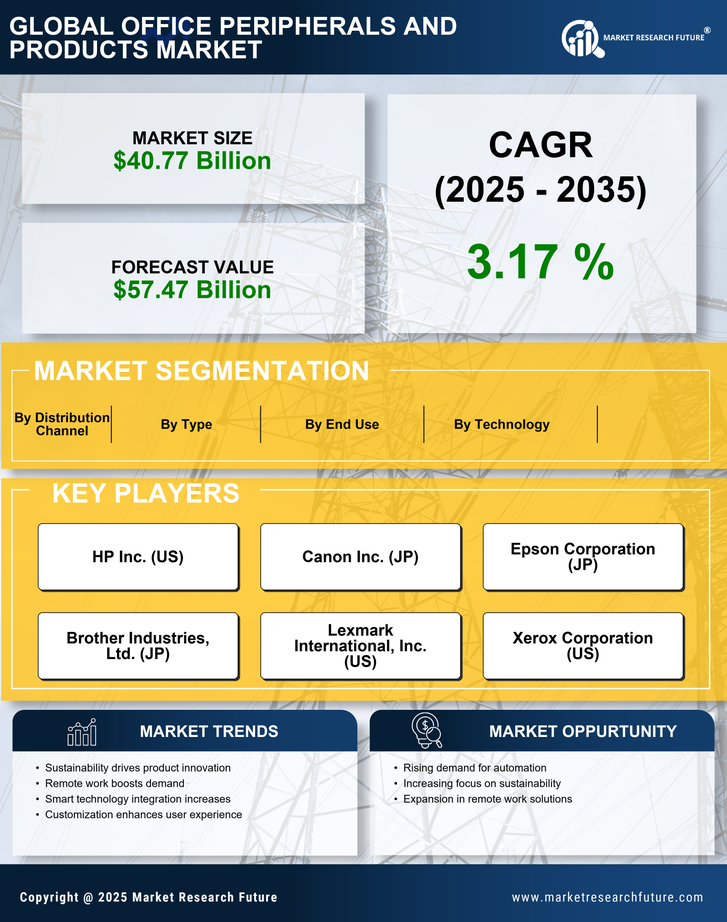 Office Peripherals And Product Market Research Report - Global Forecast till 2035 Infographic