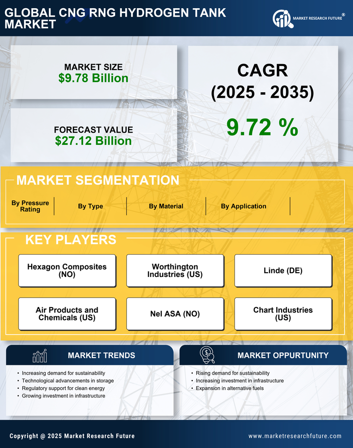 Cng Rng Hydrogen Tank Market Research Report - Global Forecast By 2035 Infographic
