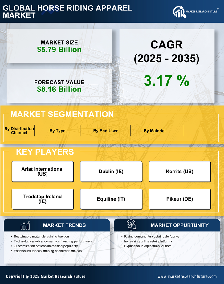 Horse Riding Apparel Market Research Report - Forecast Till 2035 Infographic