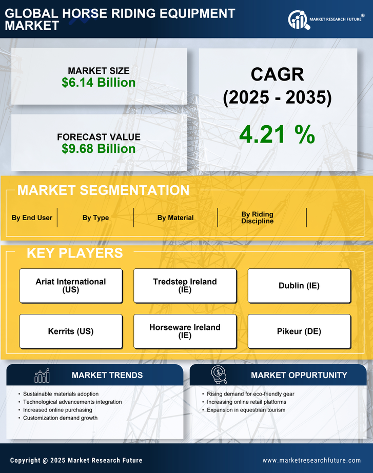 Horse Riding Equipment Market Research Report - Forecast Till 2035 Infographic