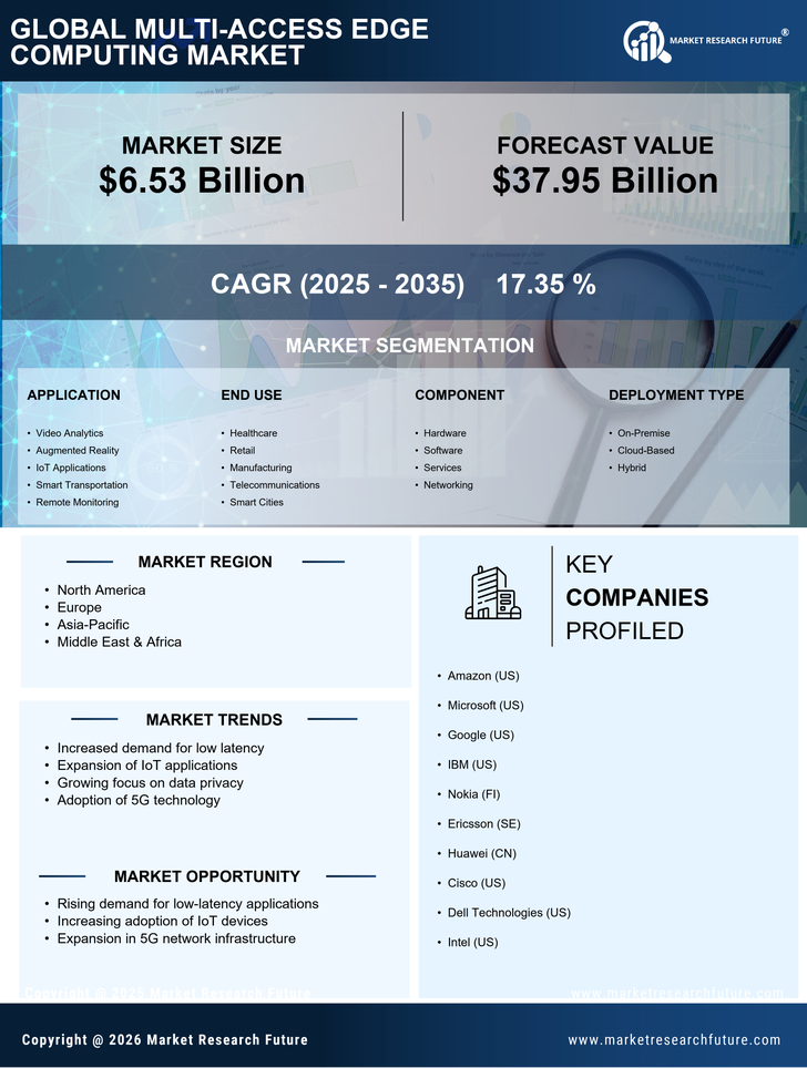 Multi-Access Edge Computing Market Research Report - Global Forecast till 2035 Infographic