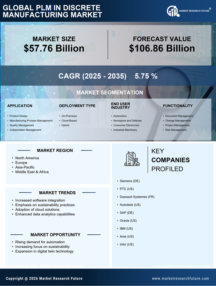 PLM in Discrete Manufacturing Market Research Report - Global Forecast till 2035 Infographic