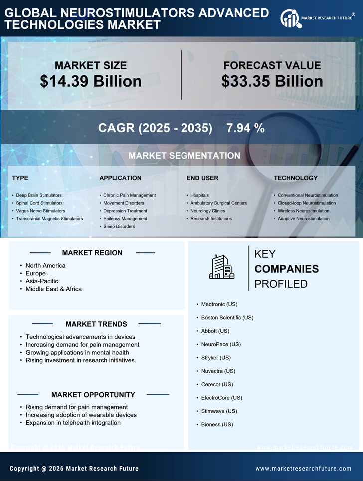 Neurostimulators Advanced Technologies Market Research Report-Forecast till 2035 Infographic