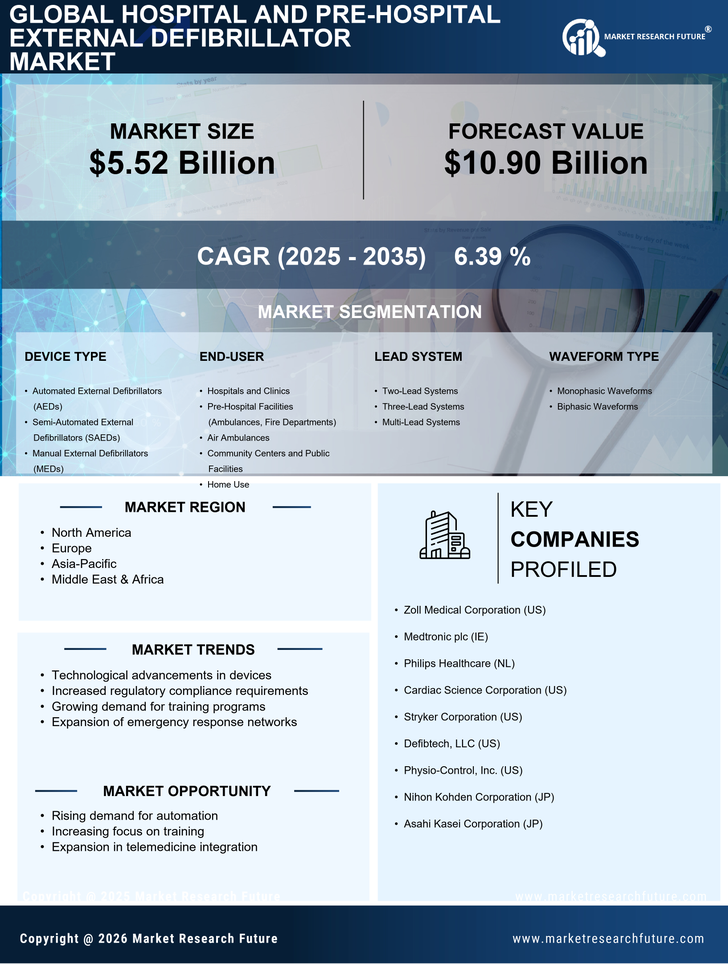 Hospital And Pre-Hospital External Defibrillator Market Research Report—Forecast till 2035 Infographic