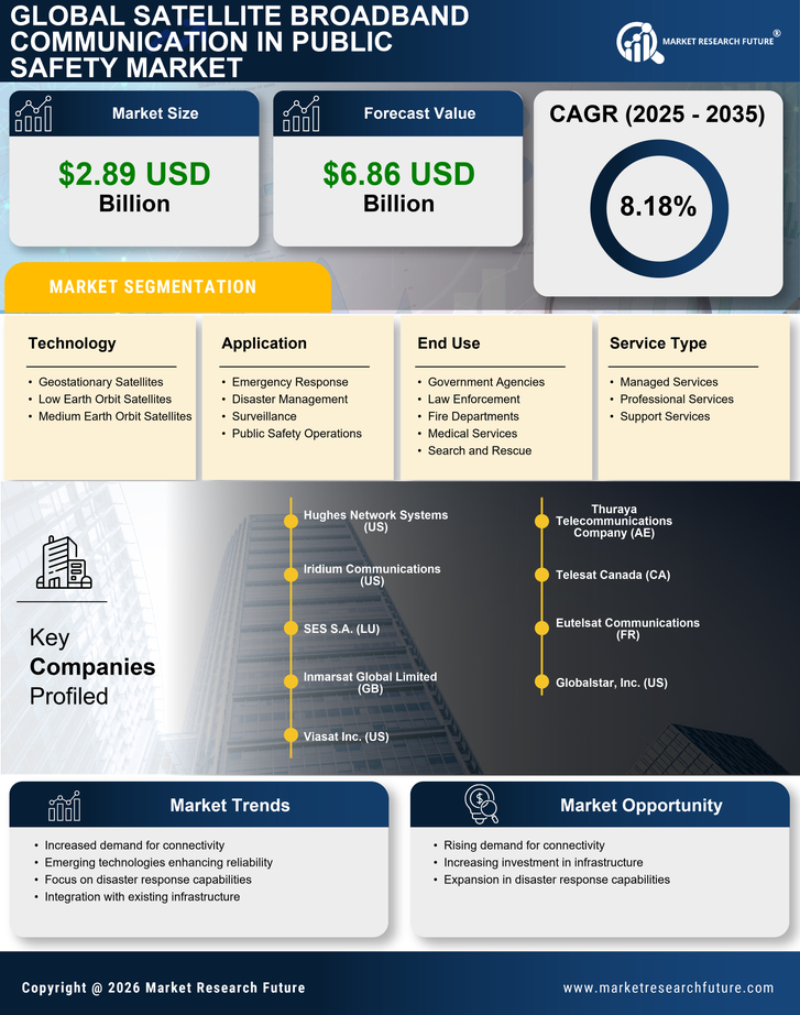Satellite Broadband Communication In Public Safety Market Research Report - Global Forecast till 2035 Infographic