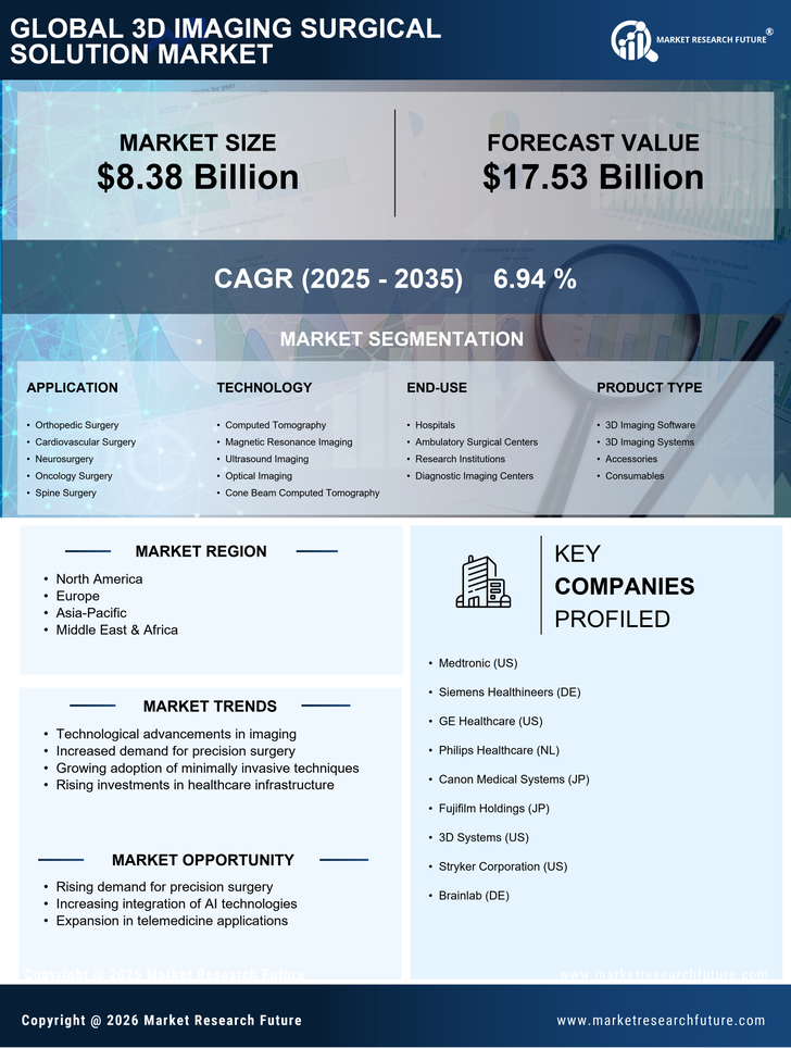 3D Imaging Surgical Solution Market Research Report—Forecast till 2035 Infographic