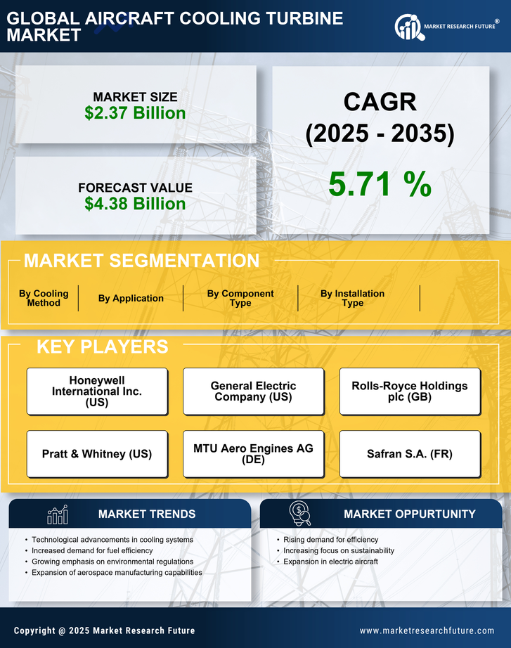 Aircraft Cooling Turbine Market Research Report - Forecast Till 2035 Infographic