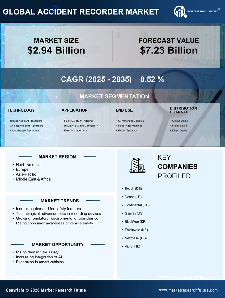 Accident Recorder Market Research Report - Global Forecast till 2035 Infographic