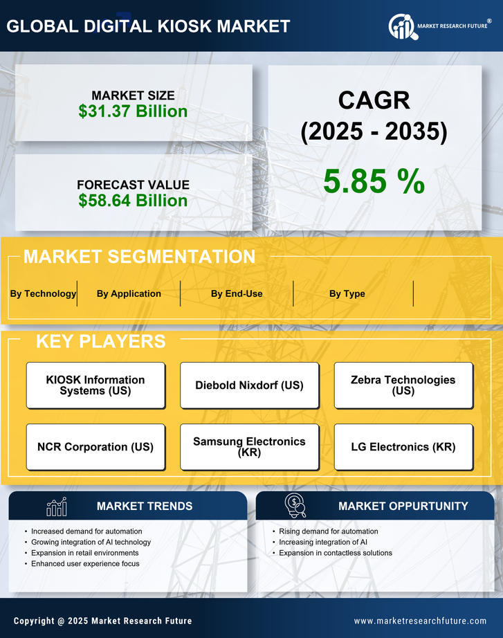 Digital Kiosk Market Research Report—Global Forecast till 2035 Infographic