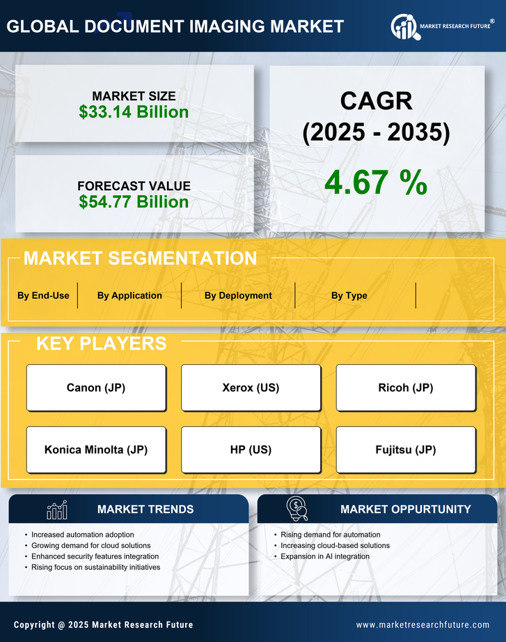 Document Imaging Market Research Report - Global Forecast till 2035 Infographic