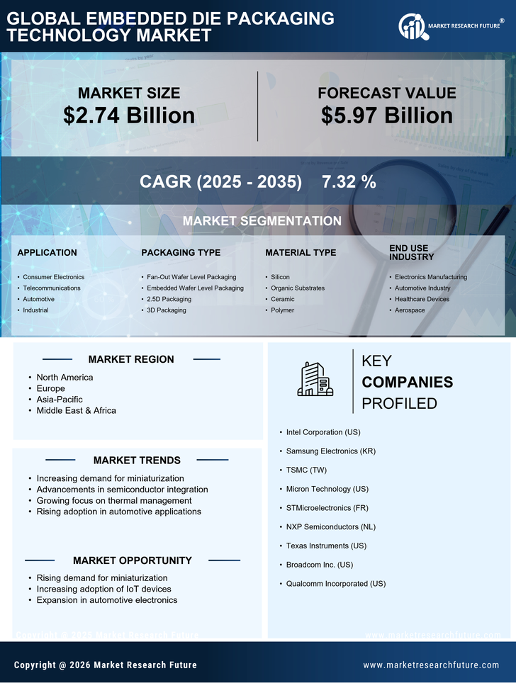 Embedded Die Packaging Technology Market Research Report Forecast Till 2035 Infographic